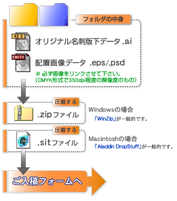 画像の配置したデータの作成方法